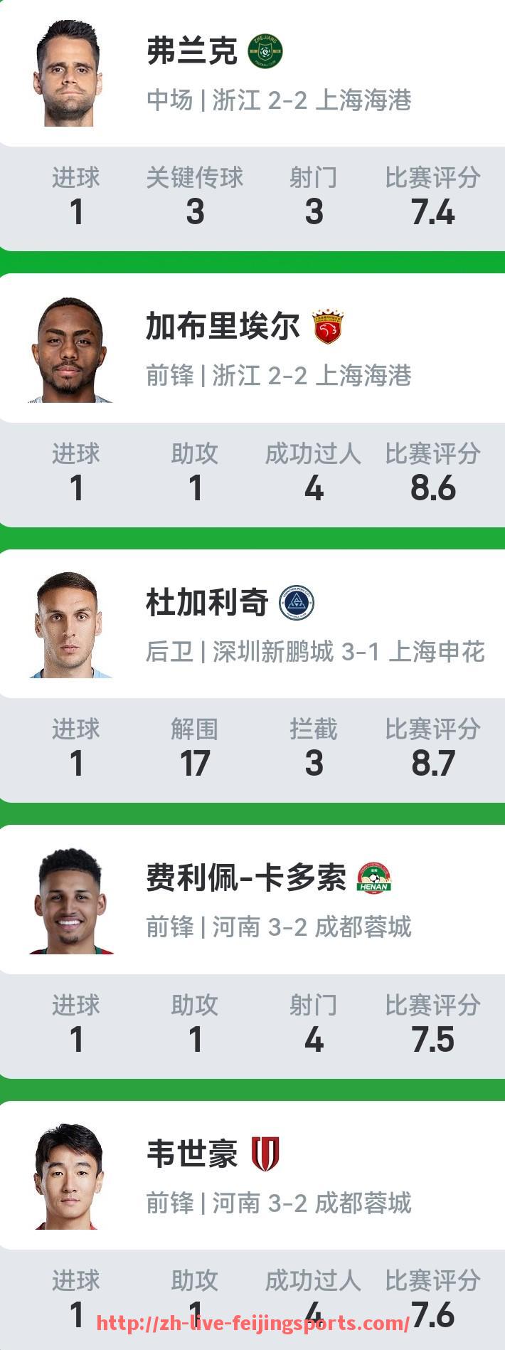 飞鲸体育直播-NBA回放全场录像资源是否免费？热门比赛能否离线观看？（nba回放全场录像高清app）